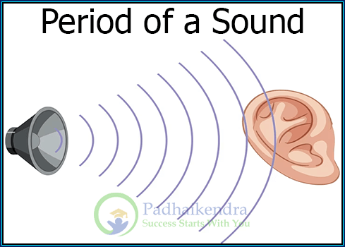 Amplitude- Definition, Period and Frequency