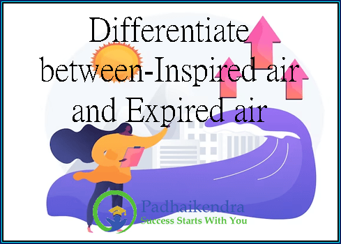 Differentiate between-Inspired air and Expired air