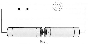 The bulb in the circuit shown in Fig. does not glow. Can you identify the problem? Make necessary changes in the circuit to make the bulb glow.