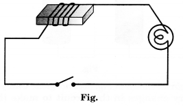 Will the compass needle show deflection when the switch in the circuit shown by Fig. is closed?