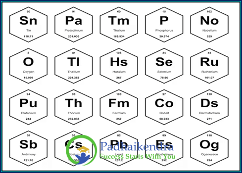118 Elements and Their Symbols and Atomic Numbers