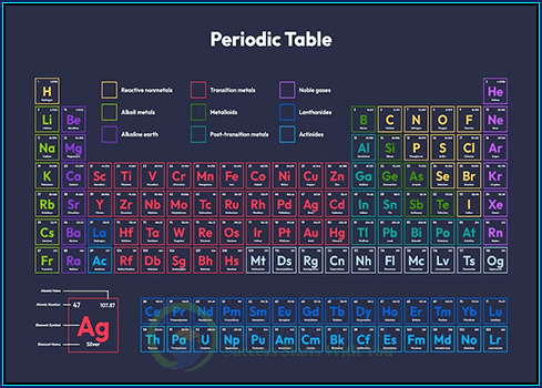 118 Elements and Their Symbols and Atomic Numbers