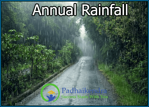 Annual Rainfall