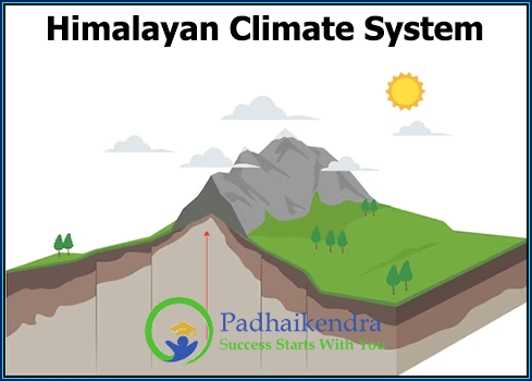 Himalayan Climate System