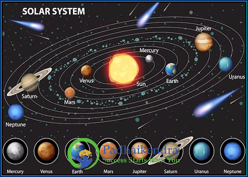 Solar System