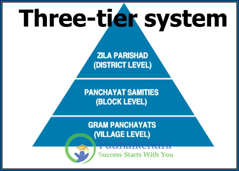 Three tier system