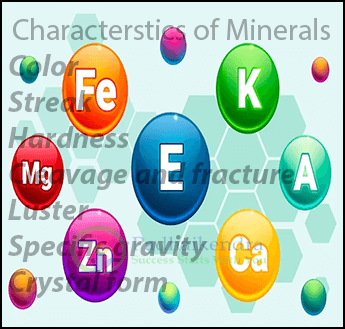 Characteristics of Minerals