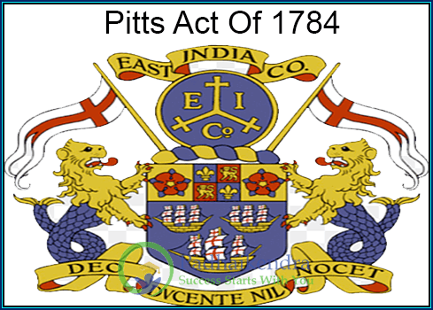 Pitts Act Of 1784