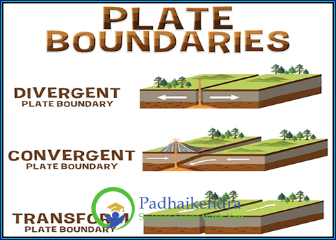 Plate Boundaries