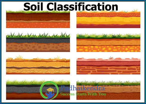 Soil Classification