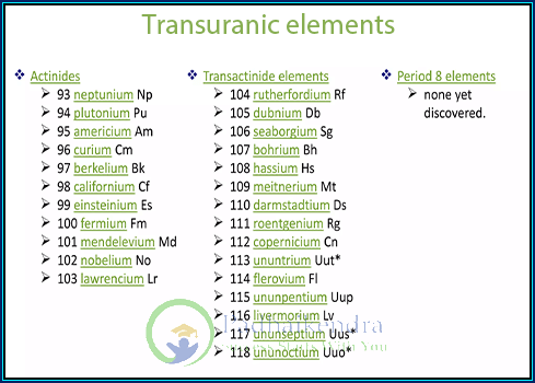Transuranic elements
