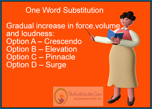 Gradual increase in force-volume-loudness