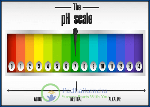 pH Scale