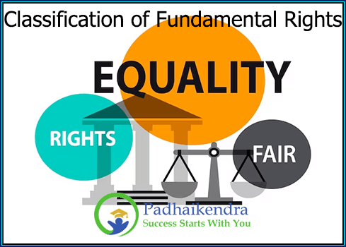 Classification of fundamental rights