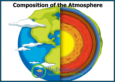 Composition of the Atmosphere