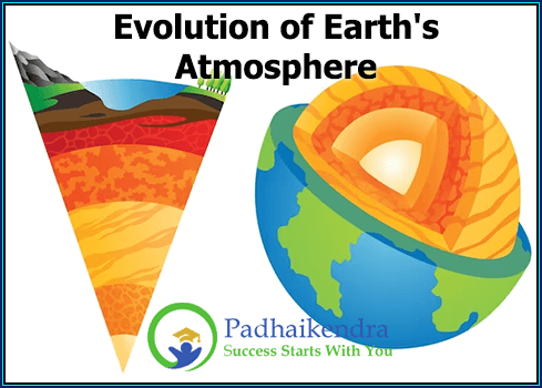 Evolution of Earth's Atmosphere