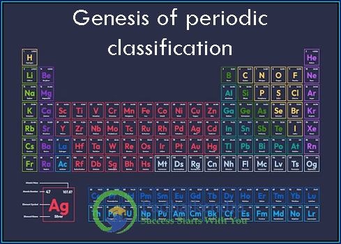 Genesis of periodic classification