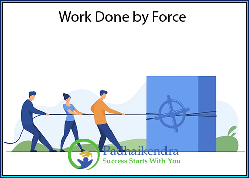 Right angle to the direction of motion