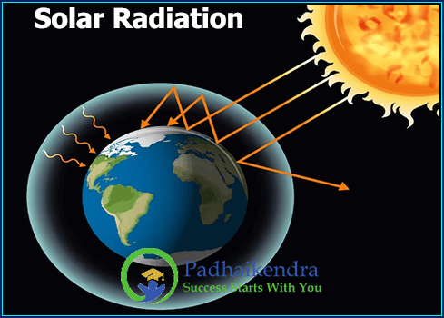Solar Radiation