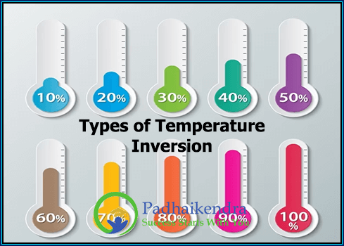 Types of Temperature Inversion