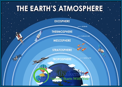 Earth’s Atmosphere