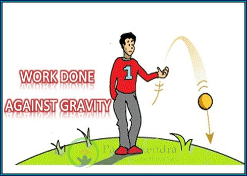 Work Done Against Gravity
