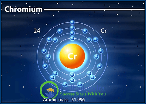 Nature and Uses of Chromium (Cr)