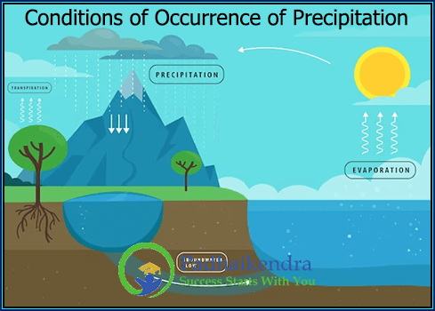 Conditions of Occurrence of Precipitation