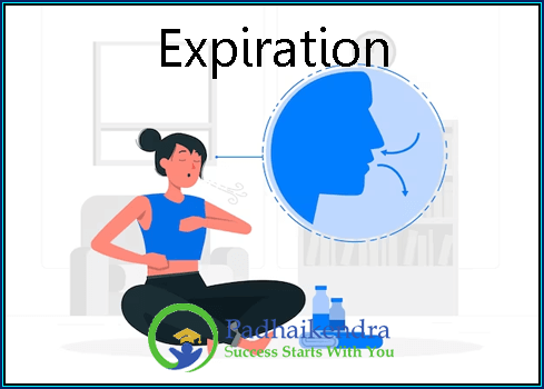 Expiration