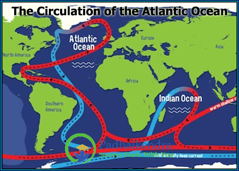 The Circulation of the Atlantic Ocean