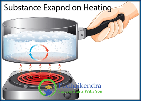 Why Do Substances Expand on Heating?