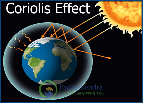 Coriolis Effect- Definition and Causes Demonstration