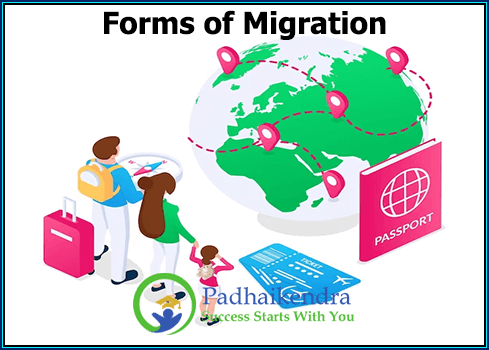 Forms of Migration