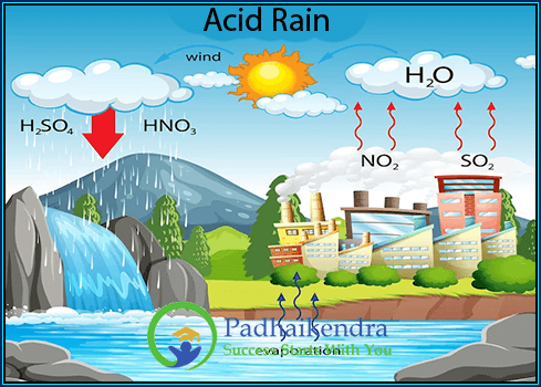 Acid Rain