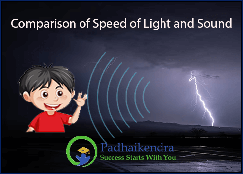 Comparison of Speed of Light and Sound