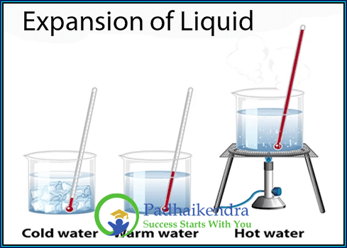 Expansion of Liquid