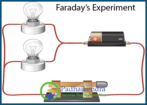 Faraday's Experiment