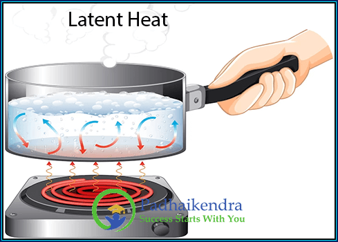 Latent Heat