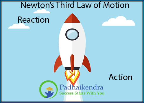 Newton Third Law of Motion