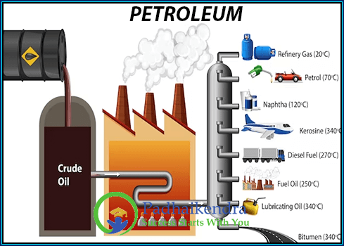 Petroleum