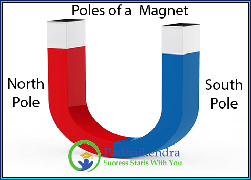 Poles of a Magnet