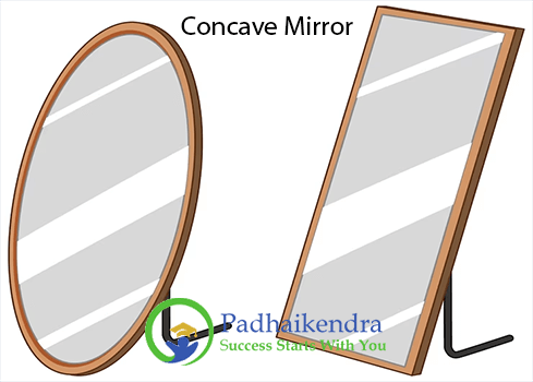 Concave Mirror