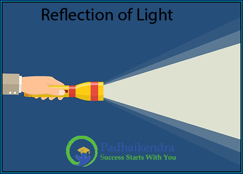 Reflection of Light