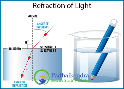 Effects of Refraction of light | Padhai Kendra