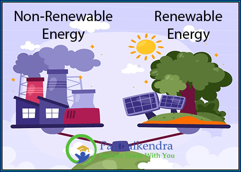 Renewable and Non Renewable Energy