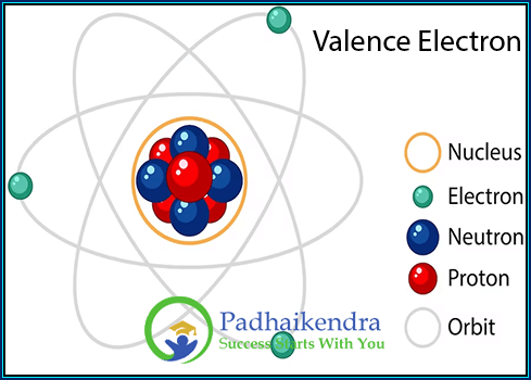 Valence Electron