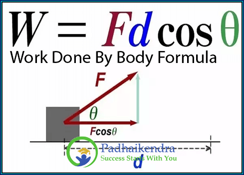 Work Done By Body