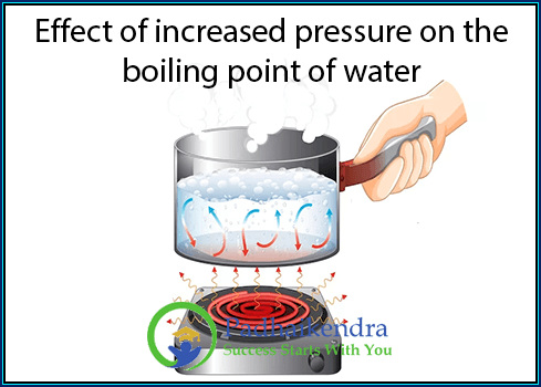 Effect of increased pressure on the boiling point of water