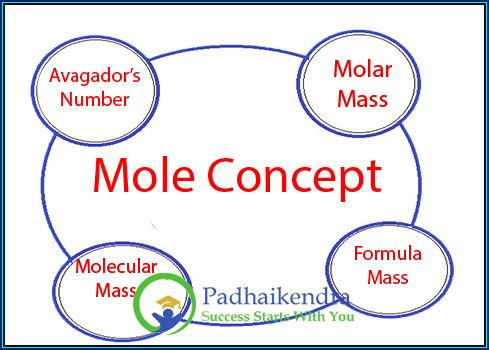 Mole Concept